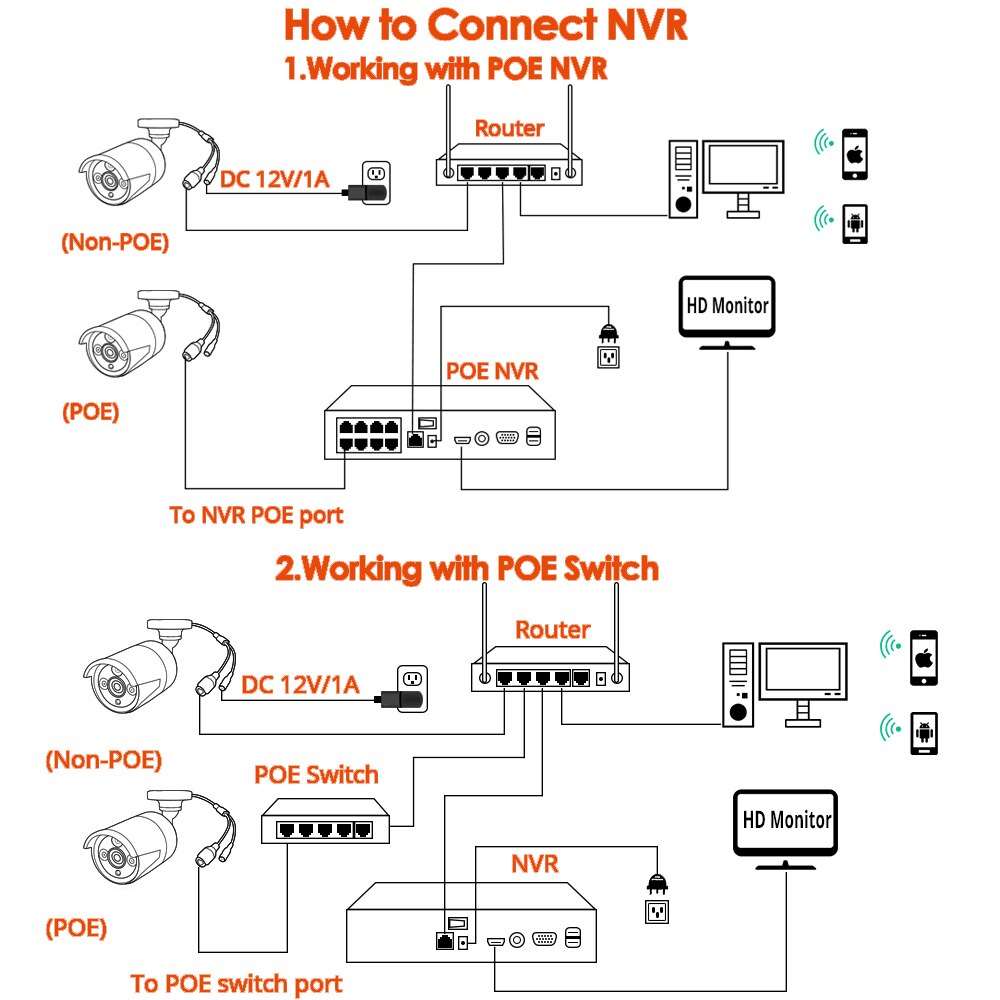CEG 5MP H.265+ 4CH PoE Security Camera System Kit Audio Rj45 5MP IP FaceDetection Outdoor Waterproof CCTV Video Surveillance - Bargain Stock CEG 5MP H.265+ 4CH PoE Security Camera System Kit Audio Rj45 5MP IP FaceDetection Outdoor Waterproof CCTV Video Surveillance - Bargain Stock